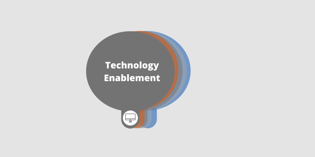 The TAC Method - Technology Enablement